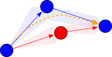 coarticulation