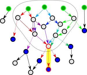 GrapheSujet