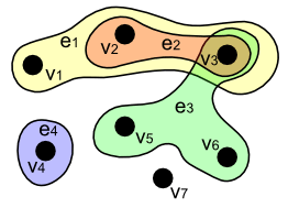 hypergraph